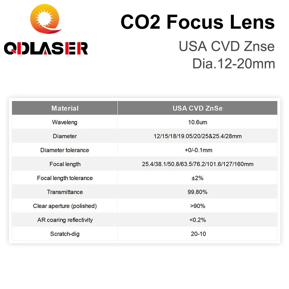 Lente de foco ZnSe EUA Lente C - Laser Focus Lens avaliação e preço