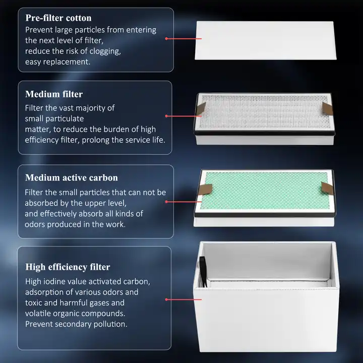 Extrator de Fumaça Industrial  - Industrial Laser Printing avaliação e preço