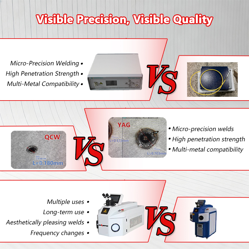 Máquina de Solda a Laser YAG d - Industrial Laser Welder avaliação e preço