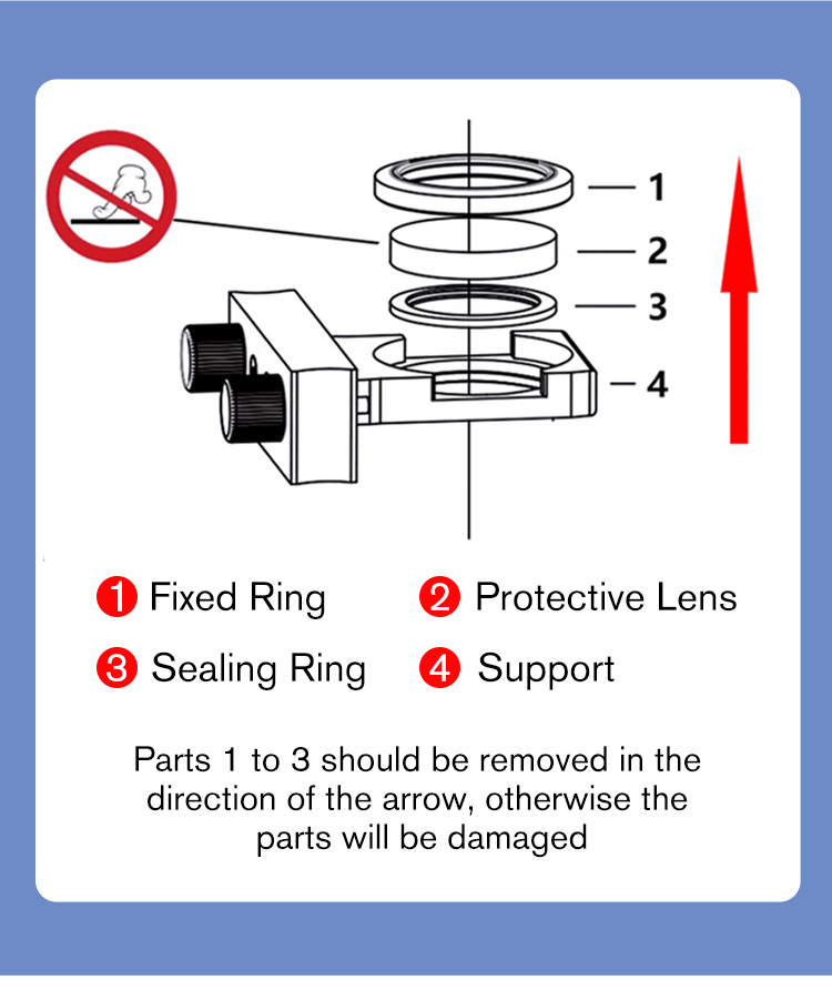 Lente de proteção a laser DMK  - Laser Focus Lens avaliação e preço
